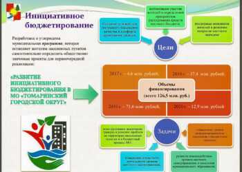 Губернатор напомнил муниципалитетам о федеральных конкурсах и дополнительном финансировании