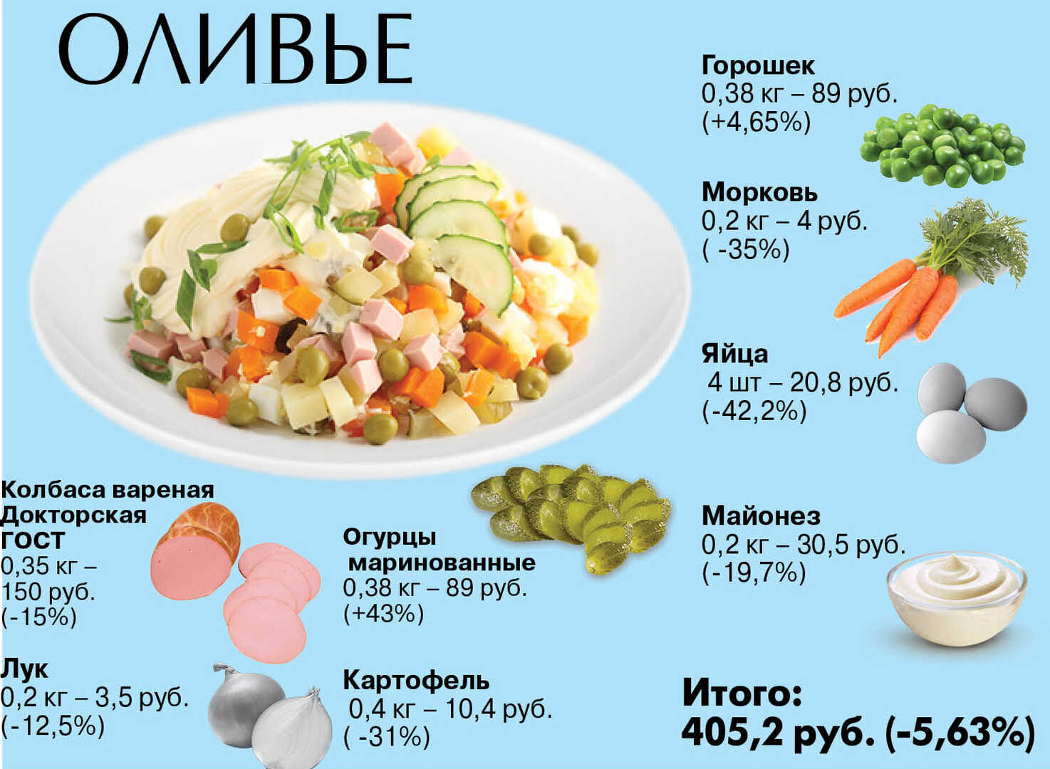 рецепт вкусного салата оливье с фото