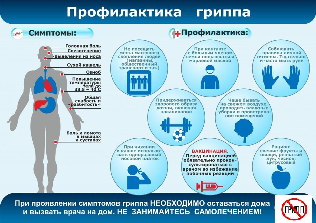 На Южном Урале продолжается вакцинация от гриппа