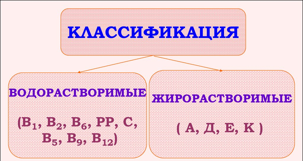 Вредны ли мегадозы витаминов