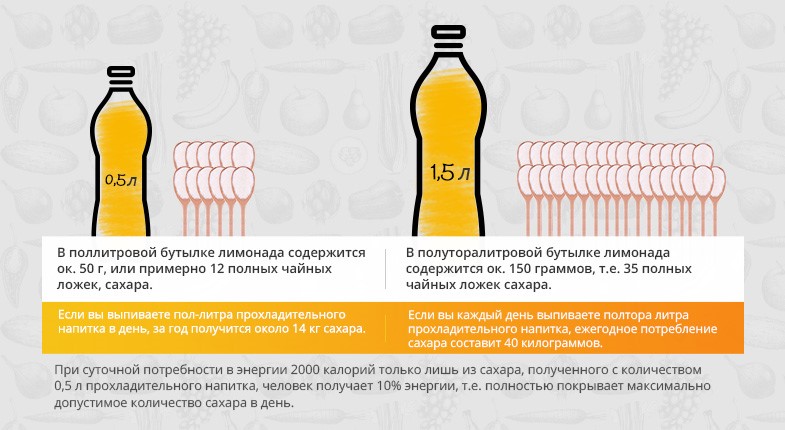 Какие напитки можно пить спортсменам