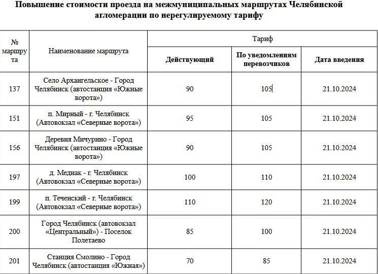 В Сосновском районе вырастет стоимость проезда в маршрутках