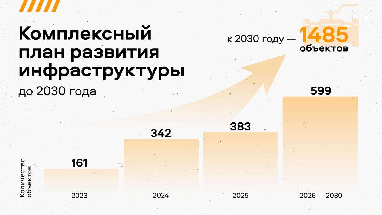 Губернатор Челябинской области затевает "Большой ремонт"