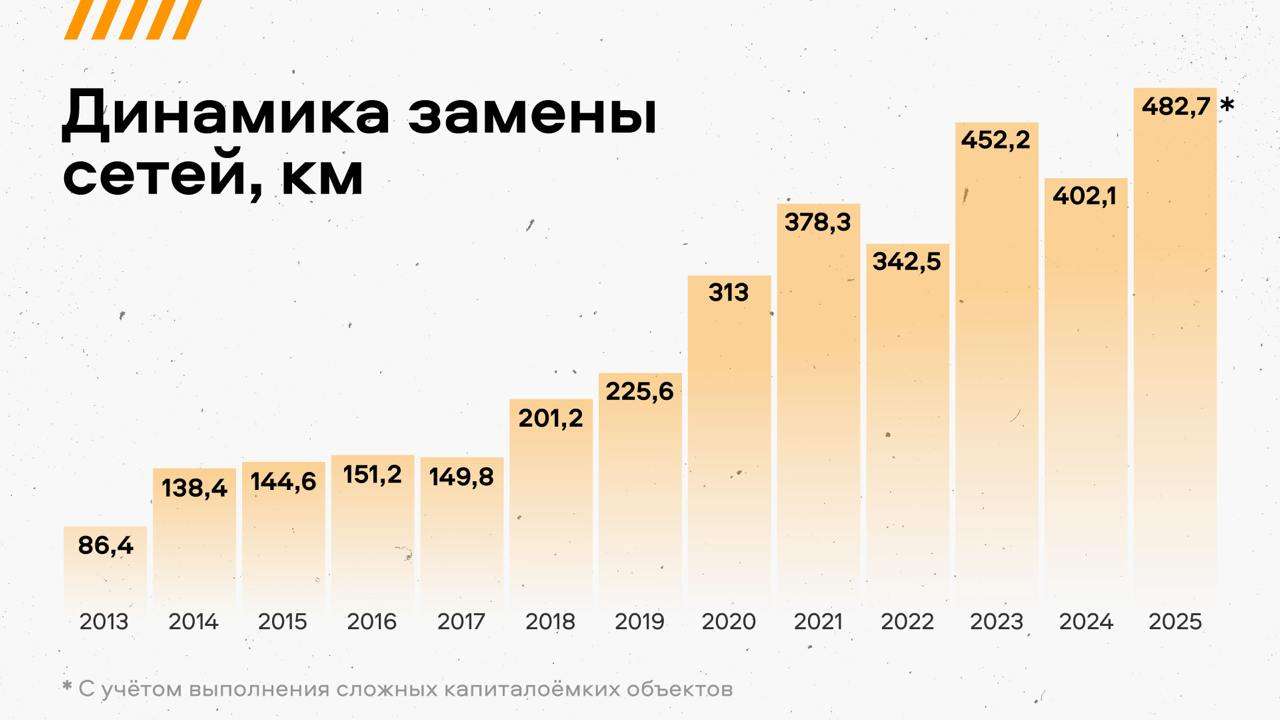 Губернатор Челябинской области затевает "Большой ремонт"